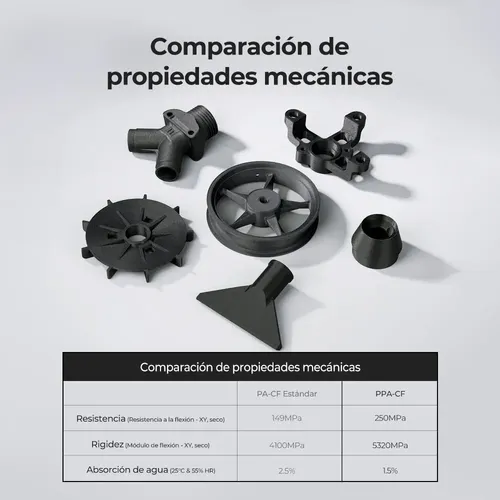 H1 Creality Ppa-cf – Filamento Para Impresora 3d, 1 Kg Kslv