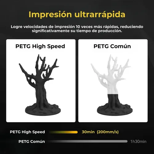 Filamento Impresora 3d Petg High Speed X1kg 1.75mm Fremover