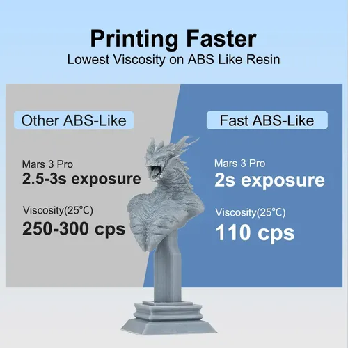 Resina 3d De Impresora 3d De Impresora Abs Rápida De Siraya