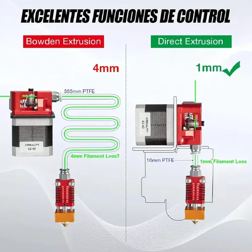Hotend Extrusor Mk8 Ender 3 Cr10 Directo/bowden