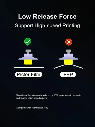 Film Pictor Creality Halot Mage Pro Alta Velocidad