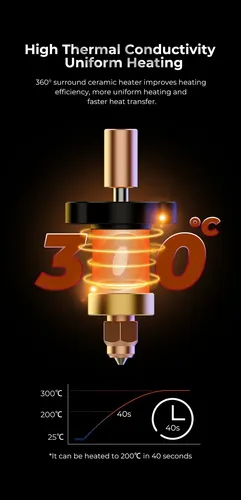 Hotend Ceramico Para Impresora K1 Max Y K1 Creality Original