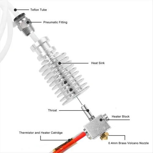 Piezas De Impresora 3d Hot End Kit Extruder De 0,4 Mm Para A