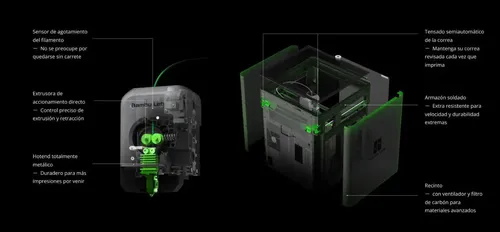 Impresora 3D Bambu Lab P1S color negro con tecnología de impresión FDM