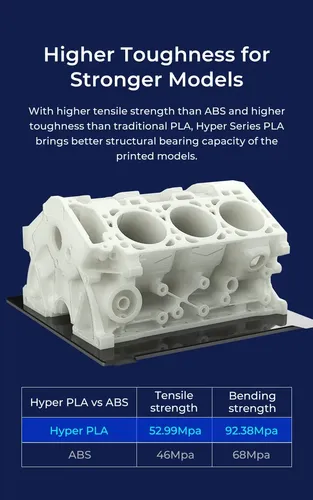Creality Filamento Hyper Fast Pla 1,75mm 1kg Blanco
