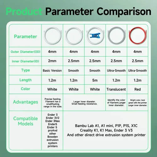 Tubo De Ptfe De 5m Con Cortador De 2,5 X 4 Mm For Imprimir