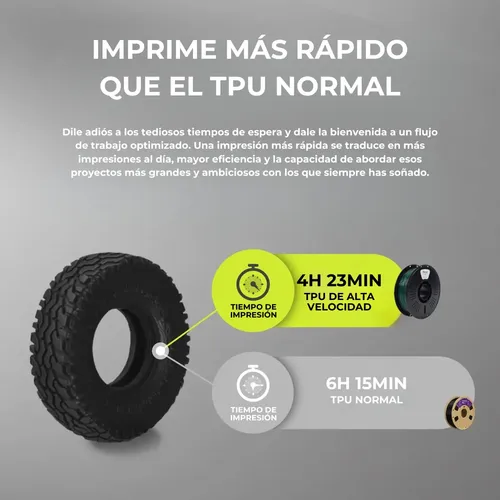 Filamento Impresora 3d Tpu High Speed Fremover