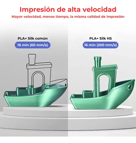 Filamento Impresora 3d Pla+ High Speed Dual Silk Fremover