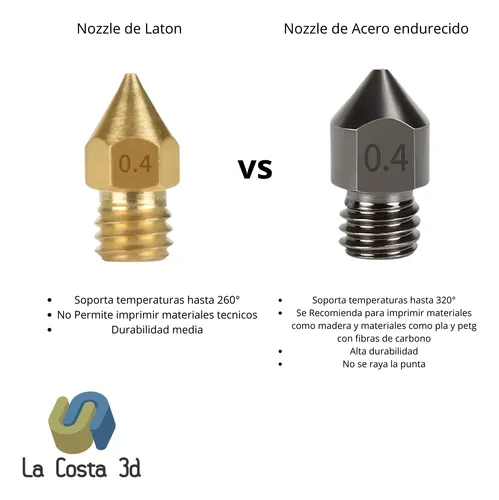 Nozzle Pico Acero Reforzado Ender 3