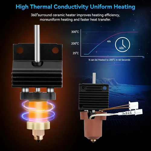 2 Kits Hotend De Alta Temperatura, De Alta Velocidad Con Int