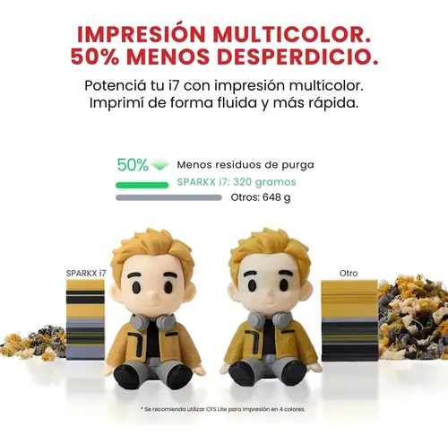 Impresora 3d Creality Sparkx I7 Combo Multicolor
