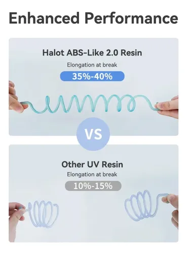 Resina Creality Abs Like 2.0 1kg Botella Plastica