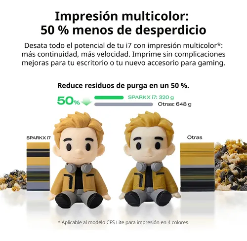 Impresora 3d Creality Sparkx I7 Combo Multicolor