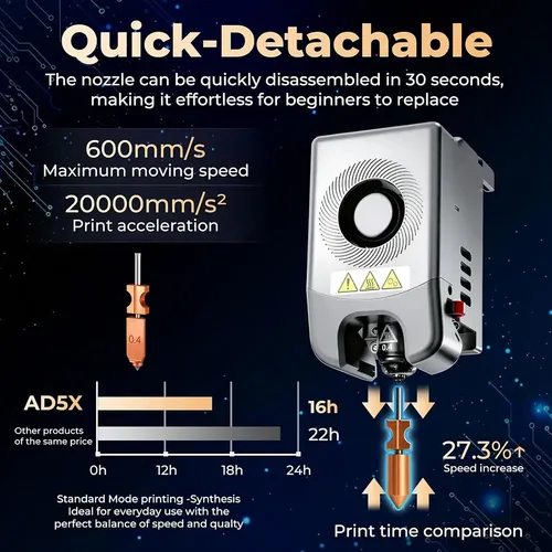 Piezas Actualizadas De Ad5x Ad5x Ad5x
