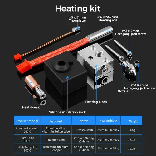 Kit Hotend Bimetálico Heat Break Para Impresora 3d 300 Upgrade S1