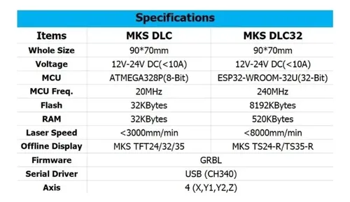 Controlador Fuera De Línea Mks Dlc32 Grbl De 32 Bits Con Pantalla Lcd Ts35