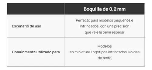 Hotend 0.2mm Acero Inoxidable Para Bambu P1 X1 Original
