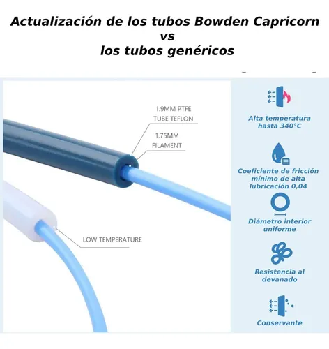 Tubo Teflon 2×4 Original Capricorn 2mt Ender