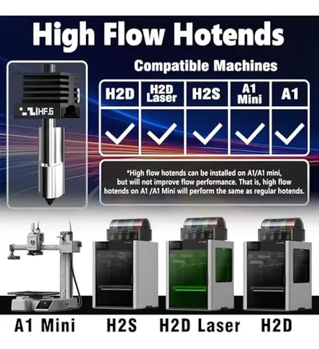 Kit High Hotend Para Accesorios De Impresora 3d Bamboo H2d