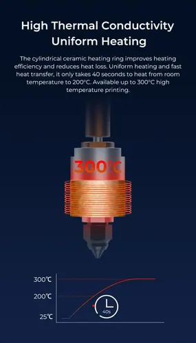 Hotend De Cerámica Spider Speedy 300°c Creality Original
