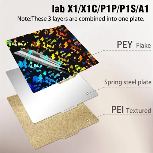 2 Placas De Construcción Pey Pei Para -lab X1/x1c/x1e/p1p/p1