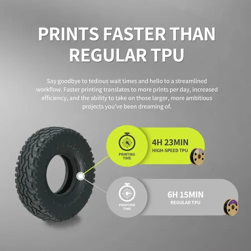 Filamento Tpu Flexível 1.75mm Overture Blanco 1kg