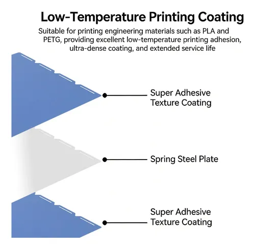 Plataforma De Impresión Pei Build Plate Pei Sheet