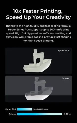 Creality Filamento Hyper Fast Pla 1,75mm 1kg Blanco