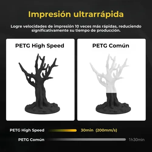 Filamento Impresora 3d Petg High Speed X1kg 1.75mm Fremover Color Latte