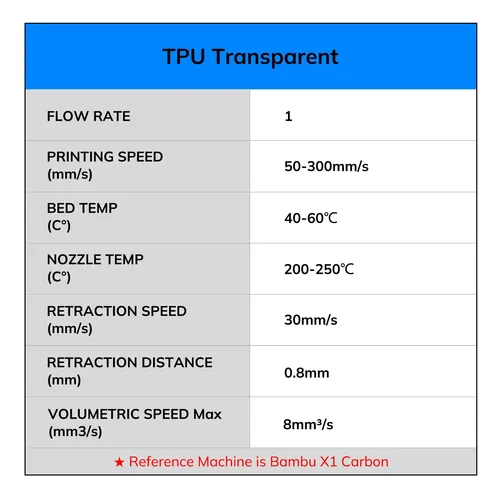 Filamento Tpu Flexible 95a 1.75mm Brilla En La Oscuridad 3d
