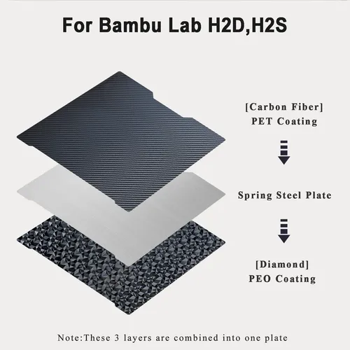 Placa De Impresión 3d Para Bambu H2d H2s 355×346.5mm