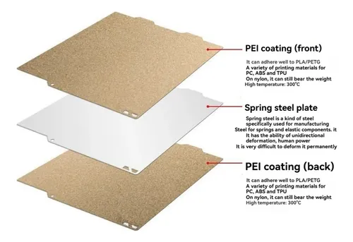 Placa De Construcción Pei Para Cama Con Calefacción A1 De 18