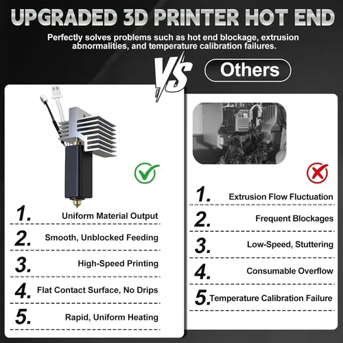 Kit Hotend Para Impresora Extrusora 3d Centauri Carbon Ho