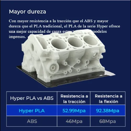 Filamento 3d Creality Hyper Pla Rfid 1 Kg