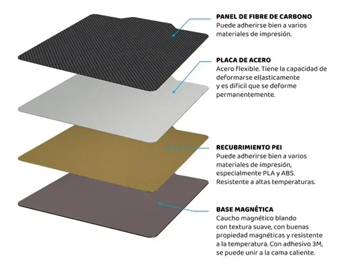 Mesa Magnética Flexible De Acero Con Pei  180x180mm Doble Ca