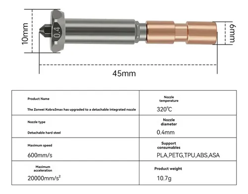 Para El Conjunto De Calefacción Kobra 3 Max Ceramic Hot End