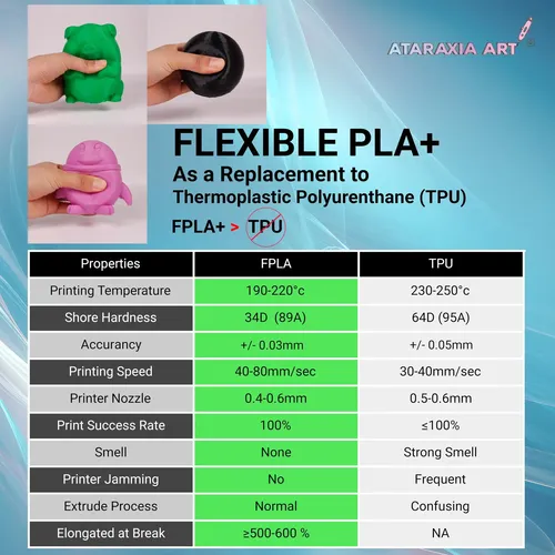 Filamento Flexible 3d Pla Plus 1.75 Mm 1 Kg Premium Calidad
