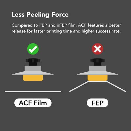 Film Acf Phrozen De Alta Durabilidad, Doble Cara, 3 Unidades