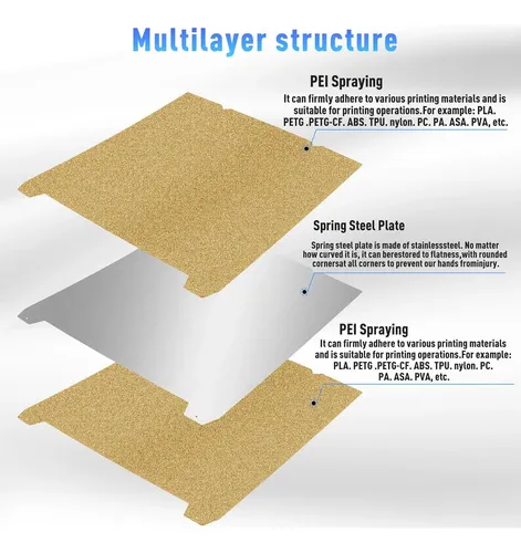 Placa Flexible Magnética 235x235mm Para Impresora 3d