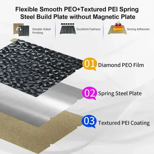 Placa Flexible Doble Cara PEO PEI IdeaFormer-3D de Acero para Impresoras 3D Creality K1 Max y Ender 3 V3 Plus (315×310 mm)