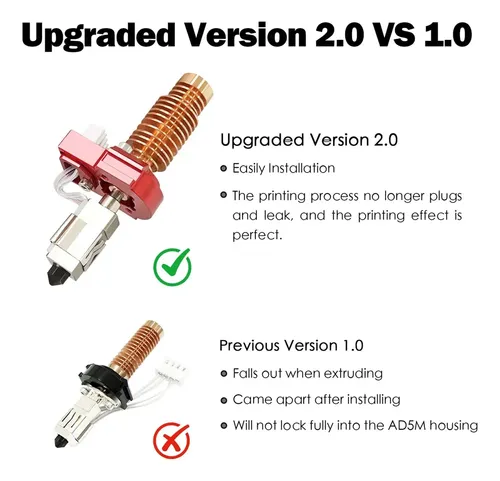 Kit De Hotend Cerámico 3pk Upgrade De 0,25/0,4 Y 0,6 Mm Para