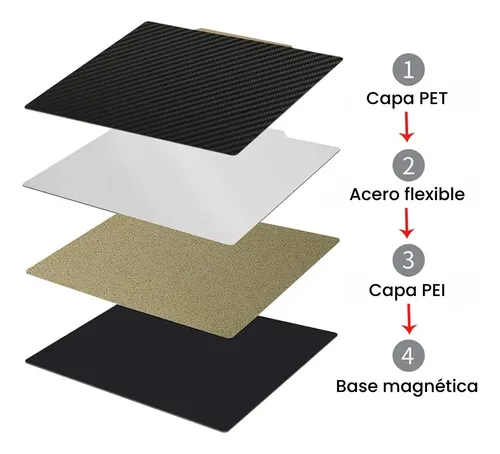 Cama Magnética Pet/pei Panda – A1 Mini