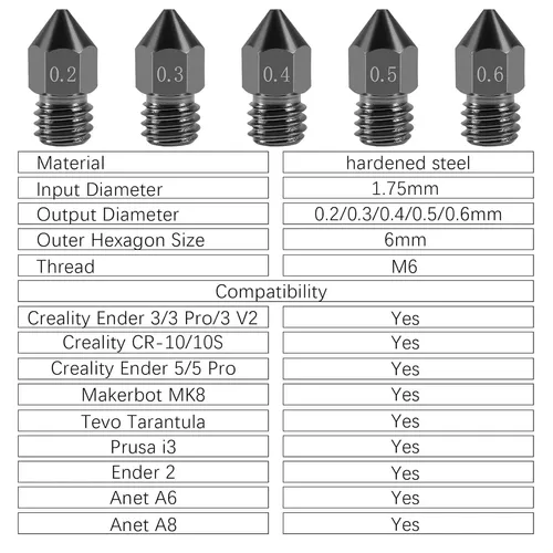 3 Notas De Acero Endurecido De 1,0 Mm, Notas Mk8, Notas De I