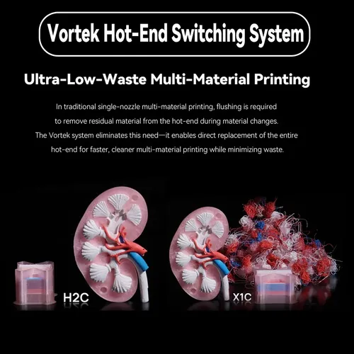 Hotend De Inducción Para Alta Inducción De H2c