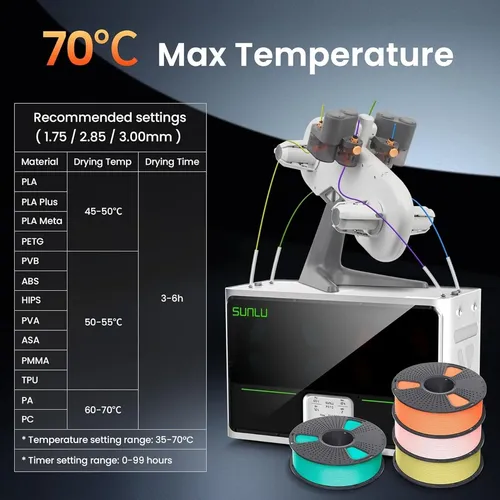 Secador De Filamento 3d Sunlu S4 – Capacidad 4 Bobinas, 350w Con Embalaje Adicional