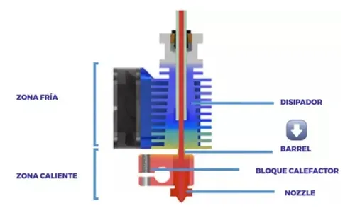 Barrel Esparrago Garganta Creality Ender 3 Neo
