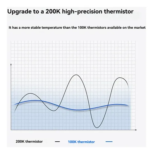 3x Hotend Para Kobra S1 Kit De Hotend De Cerámica