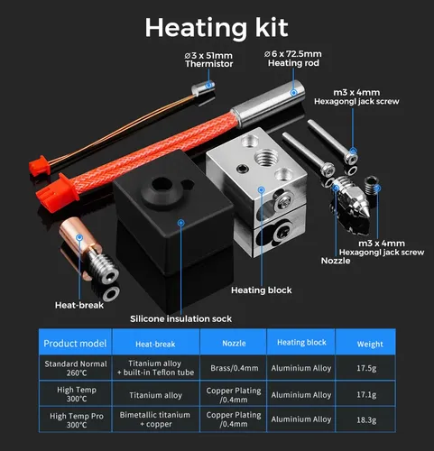 Kit Hotend Bimetálico Heat Break Para Impresora 3d 300 Upgrade S1