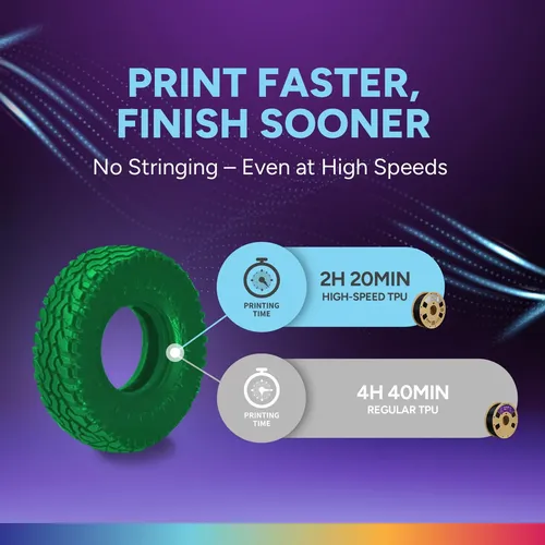 Filamento Tpu 1.75mm Flexible Para Impresora 3d 1kg Verde