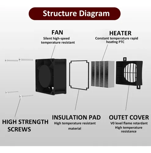 Calefactor De Ventilador Ptc Ptcyidu 110 V 200 W Cerámico Ne